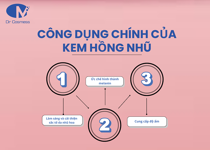 Công dụng chính của kem hồng nhũ là gì?