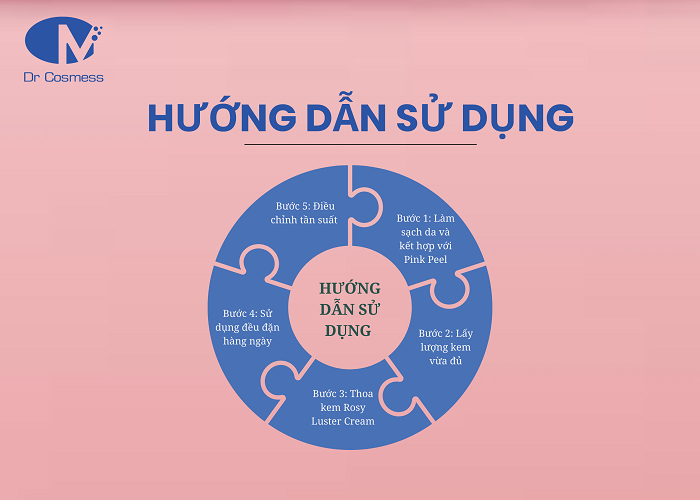 Các bước hướng dẫn sử dụng khi dùng