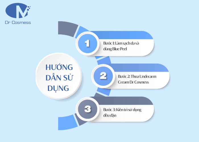 Cách bước sử dụng sản phẩm Kem thâm nách Underarm Cream