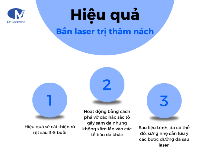 Hiệu quả của liệu trình bắn laser trị thâm