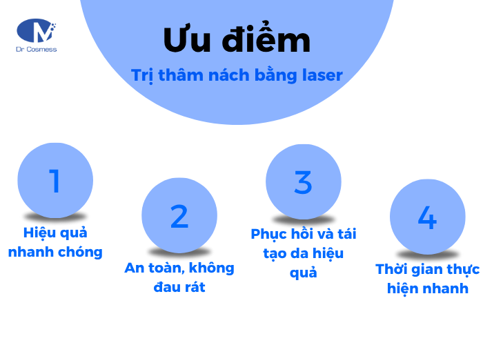 Những ưu điểm vượt trội của trị thâm nách bằng tia laser
