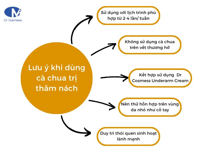 Lưu ý khi trị thâm nách bằng cà chua