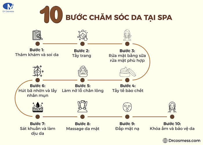 Quy trình chăm sóc da cơ bản tại spa