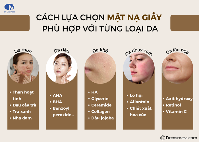 Cách lựa chọn mặt nạ giấy phù hợp với từng loại da